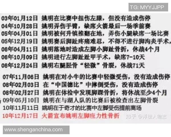 姚明左脚趾受伤背后的故事与篮球生涯的影响分析